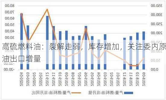 高硫燃料油：裂解走弱，库存增加，关注委内原油出口增量