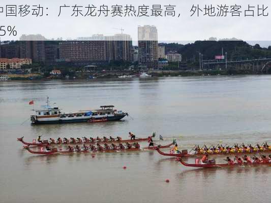 中国移动：广东龙舟赛热度最高，外地游客占比 15%