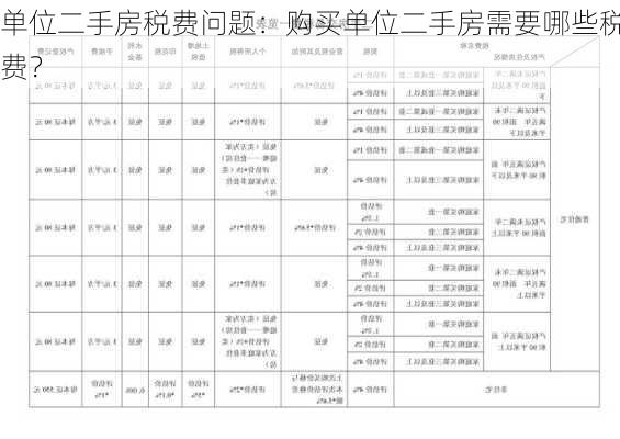 单位二手房税费问题：购买单位二手房需要哪些税费？