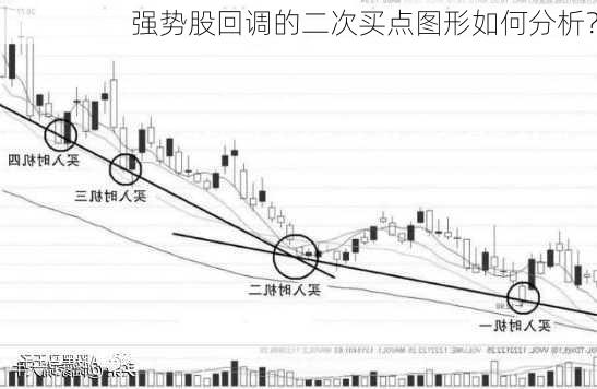 强势股回调的二次买点图形如何分析？