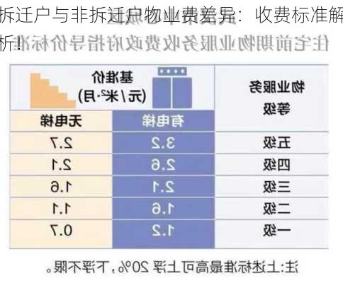 拆迁户与非拆迁户物业费差异：收费标准解析！