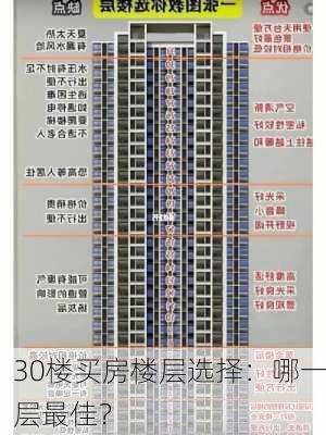 30楼买房楼层选择：哪一层最佳？