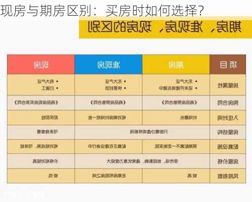 现房与期房区别：买房时如何选择？