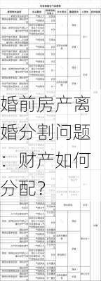 婚前房产离婚分割问题：财产如何分配？