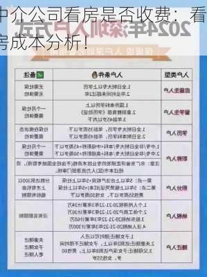 中介公司看房是否收费：看房成本分析！