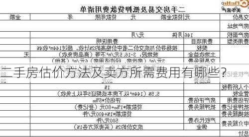 二手房估价方法及卖方所需费用有哪些？