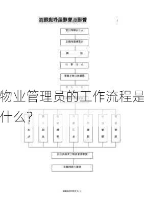 物业管理员的工作流程是什么？