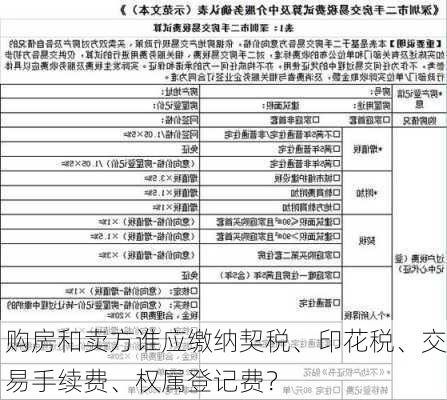 购房和卖方谁应缴纳契税、印花税、交易手续费、权属登记费？