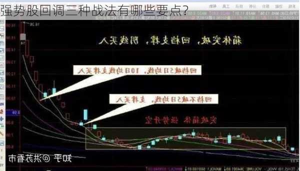 强势股回调三种战法有哪些要点？