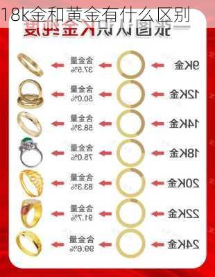 18k金和黄金有什么区别