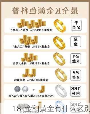 18k金和黄金有什么区别