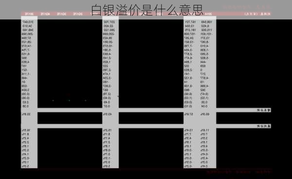 白银溢价是什么意思