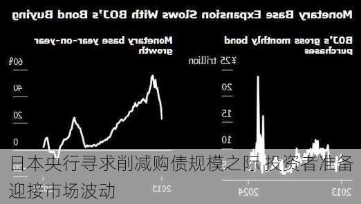 日本央行寻求削减购债规模之际 投资者准备迎接市场波动