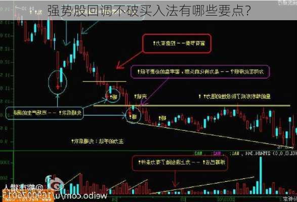 强势股回调不破买入法有哪些要点？