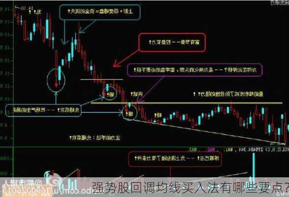 强势股回调均线买入法有哪些要点？