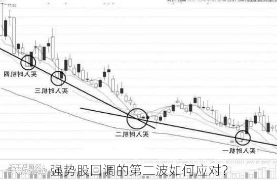 强势股回调的第二波如何应对？