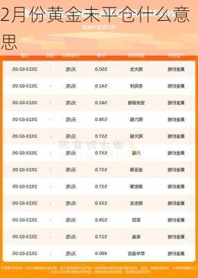 2月份黄金未平仓什么意思