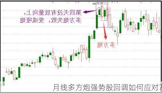 月线多方炮强势股回调如何应对？