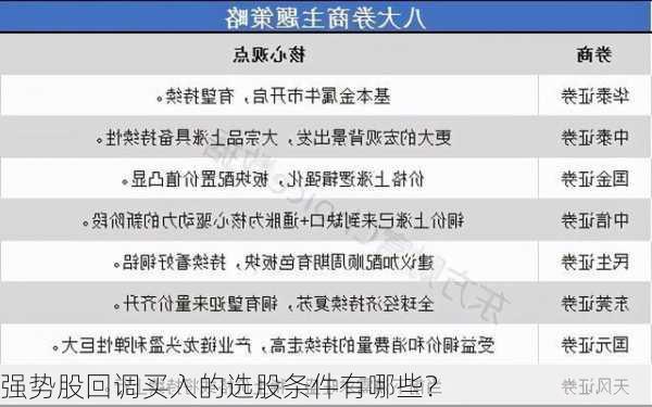 强势股回调买入的选股条件有哪些？