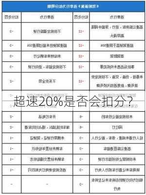 超速20%是否会扣分？