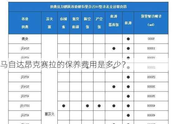马自达昂克赛拉的保养费用是多少？