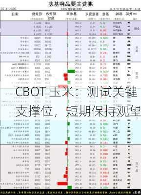 CBOT 玉米：测试关键支撑位，短期保持观望