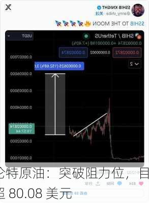 布伦特原油：突破阻力位，目标超 80.08 美元