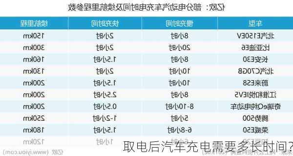 取电后汽车充电需要多长时间？