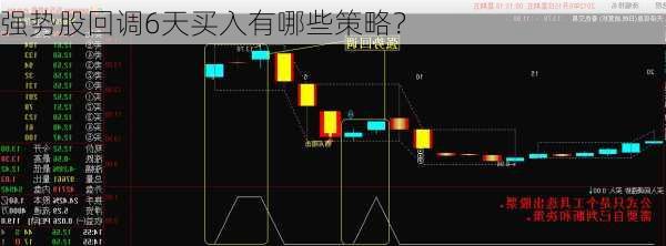 强势股回调6天买入有哪些策略？