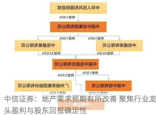 中信证券：地产需求预期有所改善 聚焦行业龙头盈利与股东回报确定性