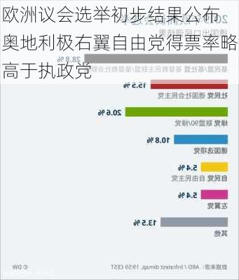 欧洲议会选举初步结果公布 奥地利极右翼自由党得票率略高于执政党