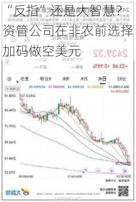 “反指”还是大智慧？资管公司在非农前选择加码做空美元