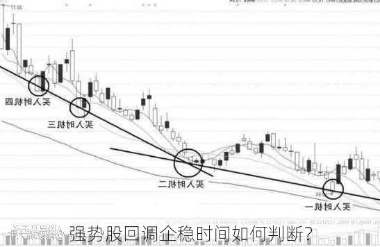 强势股回调企稳时间如何判断？