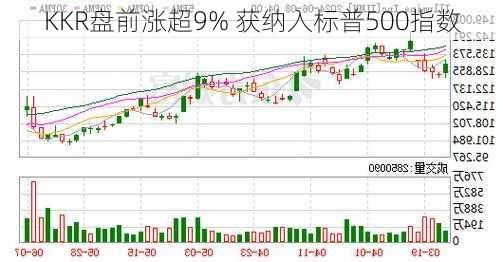 KKR盘前涨超9% 获纳入标普500指数