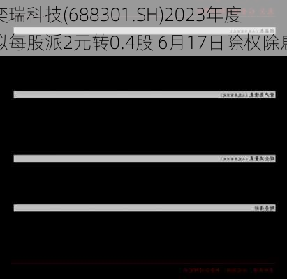 奕瑞科技(688301.SH)2023年度拟每股派2元转0.4股 6月17日除权除息