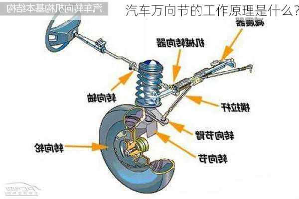 汽车万向节的工作原理是什么？