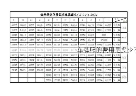 上车牌照的费用是多少？