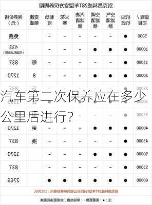 汽车第二次保养应在多少公里后进行？