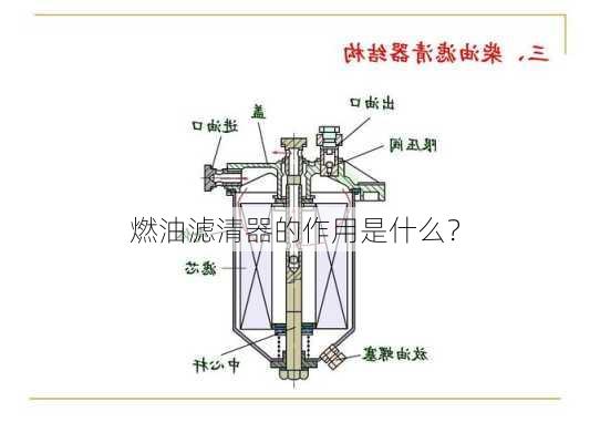 燃油滤清器的作用是什么？