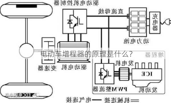 电动车增程器的原理是什么？