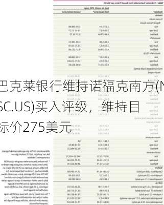 巴克莱银行维持诺福克南方(NSC.US)买入评级，维持目标价275美元