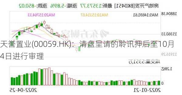 天誉置业(00059.HK)：清盘呈请的聆讯押后至10月4日进行审理