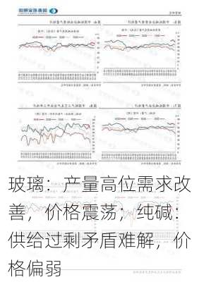 玻璃：产量高位需求改善，价格震荡；纯碱：供给过剩矛盾难解，价格偏弱