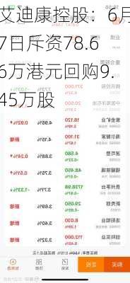 艾迪康控股：6月7日斥资78.66万港元回购9.45万股