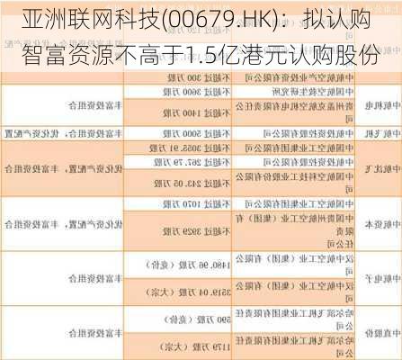 亚洲联网科技(00679.HK)：拟认购智富资源不高于1.5亿港元认购股份