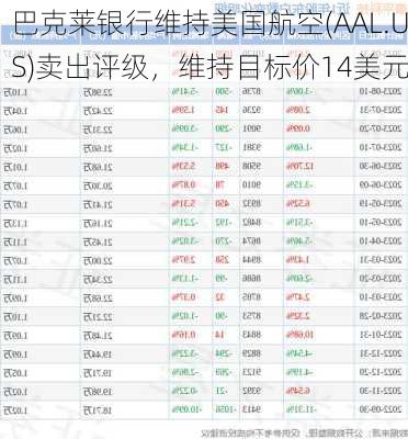 巴克莱银行维持美国航空(AAL.US)卖出评级，维持目标价14美元