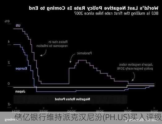 储亿银行维持派克汉尼汾(PH.US)买入评级