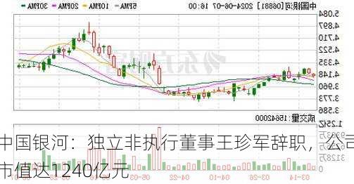 中国银河：独立非执行董事王珍军辞职，公司市值达1240亿元