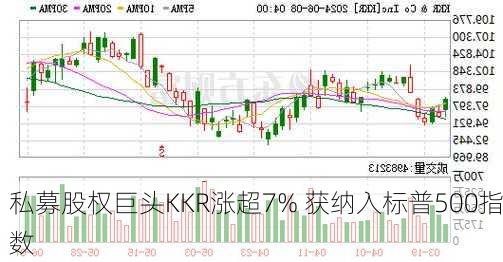 私募股权巨头KKR涨超7% 获纳入标普500指数