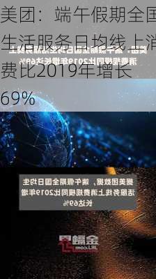 美团：端午假期全国生活服务日均线上消费比2019年增长69%